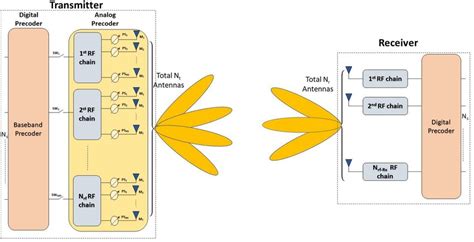 Afbeeldingsresultaten voor Mimo RF