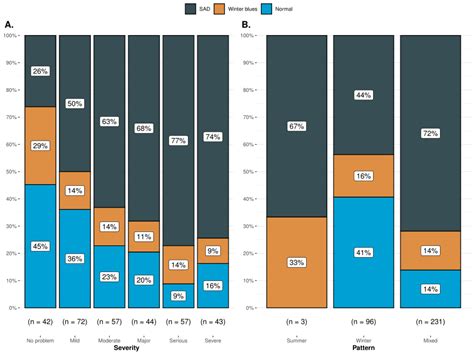 Image result for Cumulative Bar Graph