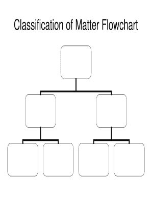 Afbeeldingsresultaten voor matter flowchart diagrams
