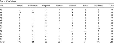 Afbeeldingsresultaten voor Coding Observational Data