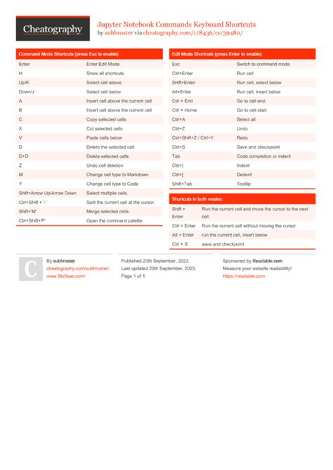 Jupyter Shortcuts Cheat Sheet PDF के लिए छवि परिणाम