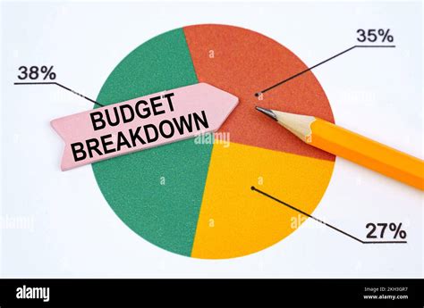 Budget Pie-Chart に対する画像結果