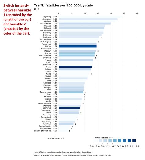 Two Color Combination in Excel Bar Formula に対する画像結果