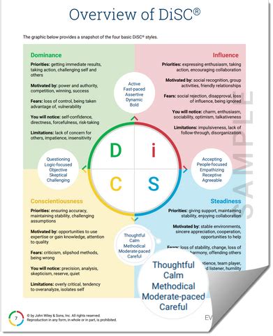 Toradh íomhá ar Disc Methodologie PNG