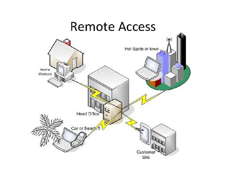 Image result for Remote Access Domain Meaning