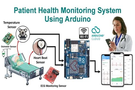 Afbeeldingsresultaten voor Heart Rate Monitor for Arduino Board