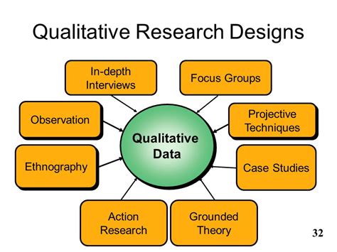 Image result for Qualitative Research