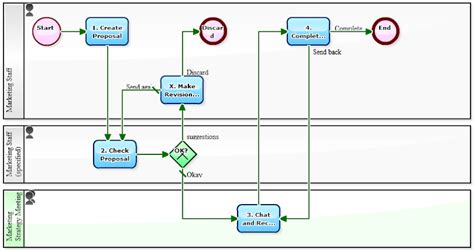 Toradh íomhá ar Project Workflow Sample