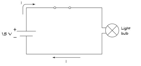 Image result for Diagram of Flow in Simple Circuit
