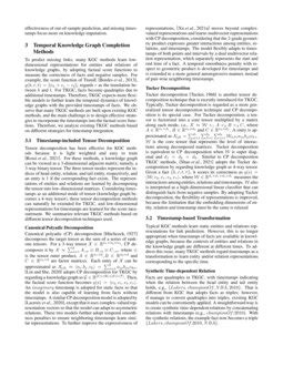 A Survey On Temporal Knowledge Graph Embedding Models and Applications に対する画像結果