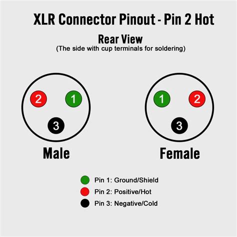 XLR Cable Connector に対する画像結果