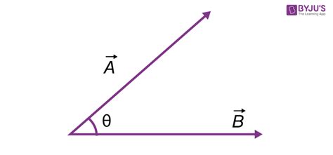 Image result for Scalar Product Between Two Vectors