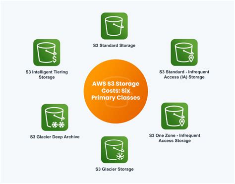 AWS S3 Bucket Snapshot Icon に対する画像結果