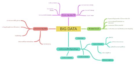 Toradh íomhá ar Volume Diagram in Big Data