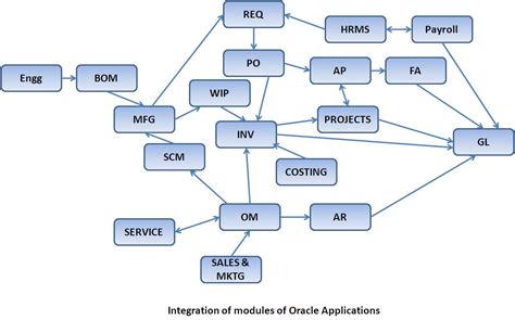 Toradh íomhá ar Oracle AR Module