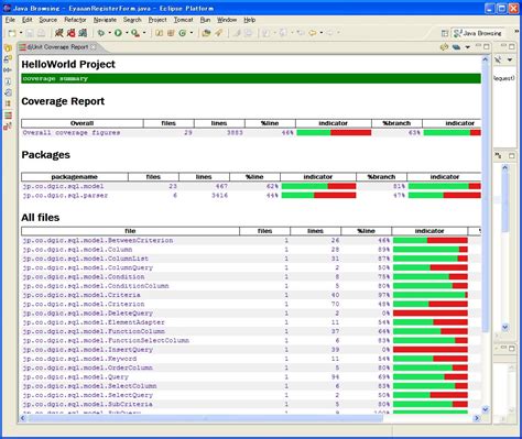 Toradh íomhá ar JUnit Code Coverage Eclipse