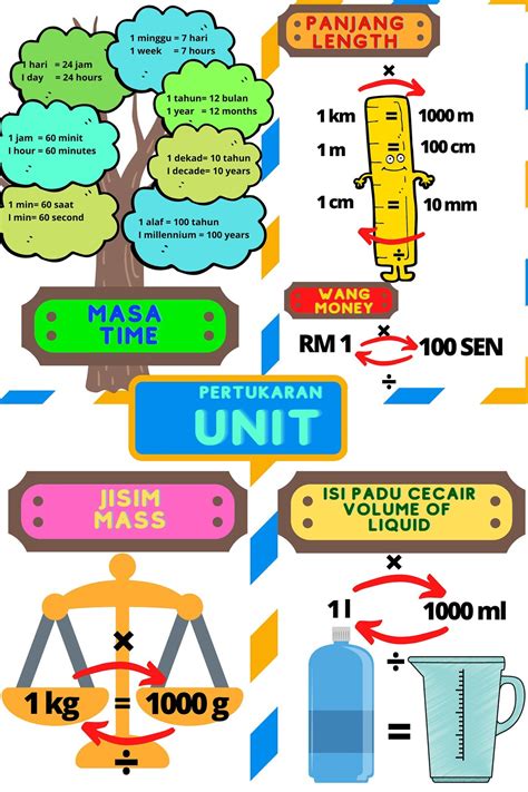 Toradh íomhá ar Math Unit Conversion Chart