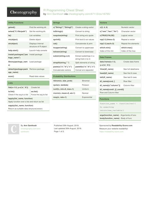Afbeeldingsresultaten voor Data Science Using R Programming Cheat Sheet