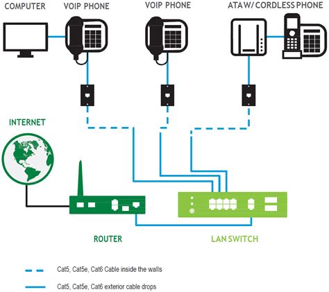 Image result for VoIP Network Diagram
