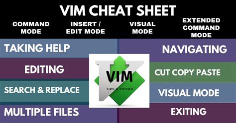 Toradh íomhá ar Linux Gvim Cheat Sheet