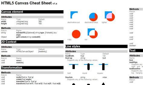 Toradh íomhá ar HTML Cheat Sheet Cards HD Image