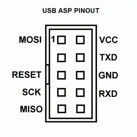 Arduino U3 Pinout に対する画像結果
