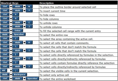 Toradh íomhá ar How to Insert a Row in Excel and Keep Formula