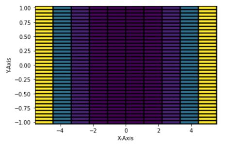 Image result for Nice 2D Plot Style in Python