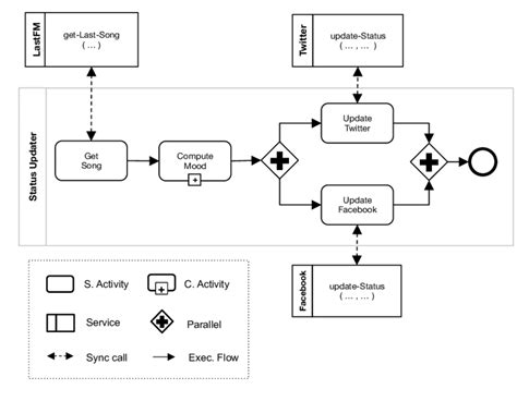Database Update Process に対する画像結果