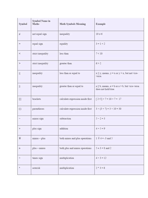 Image result for Math Symbols and Meanings Chart