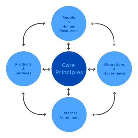 Image result for Java Cor