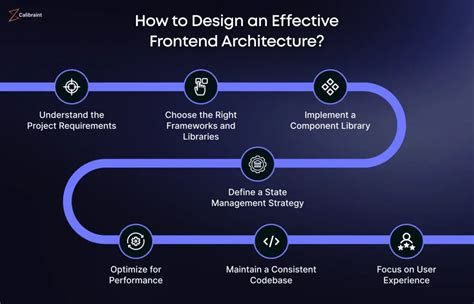 Image result for React Testing Library Getbyrole