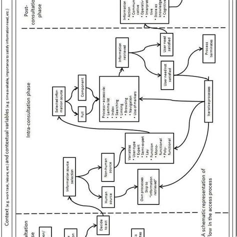 Image result for Access Datavase Workflow