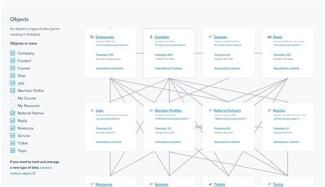 Toradh íomhá ar Data Model Customization