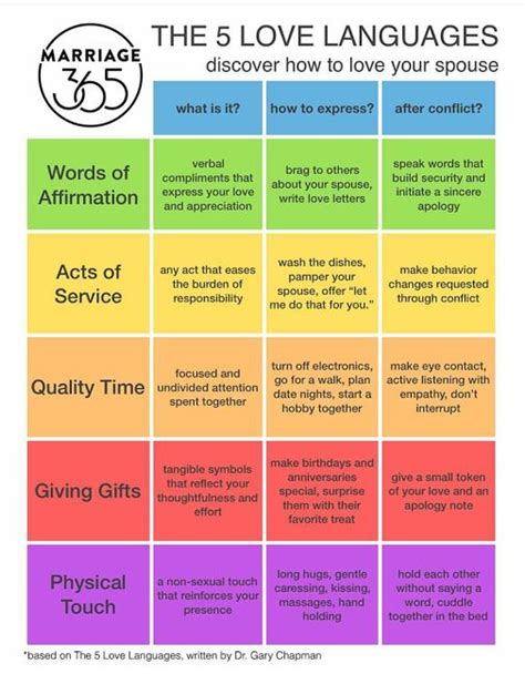 Toradh íomhá ar 5 Love Languages Hand Out