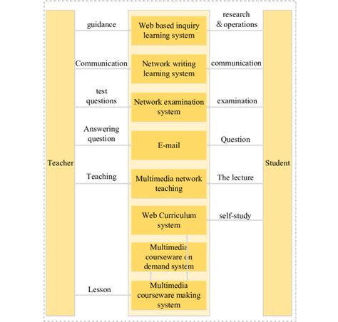 What Is a Structure Diagram에 대한 이미지 결과
