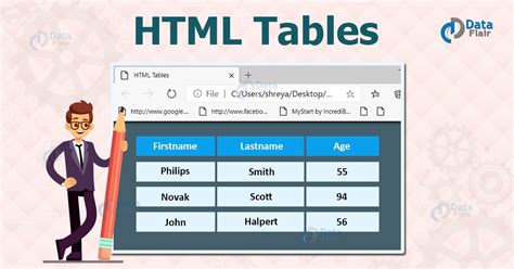 Image result for HTML Random Tables for Excercise