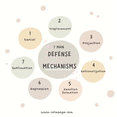 Defense Mechanisms Worksheet.pdf ପାଇଁ ପ୍ରତିଛବି ଫଳାଫଳ
