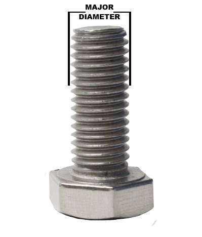 Image result for Major Minor Thread Diameter Chart