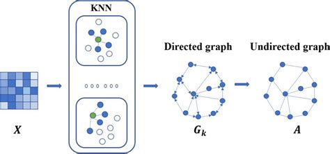 Nearest Neighbor Algorithm Graphs Example に対する画像結果