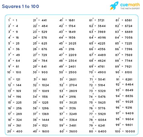 Square Numbers Maths に対する画像結果