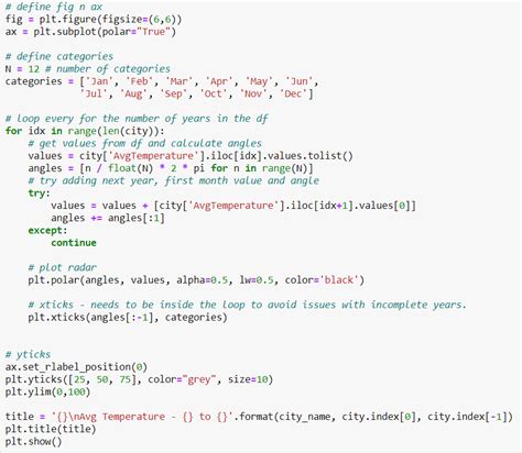 Image result for Radar Display Python