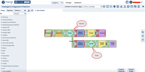 Image result for SnapLogic Groundplex Architecture