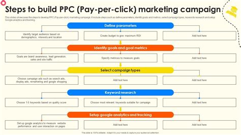 Image result for Pay Per Click Marketing Strategy