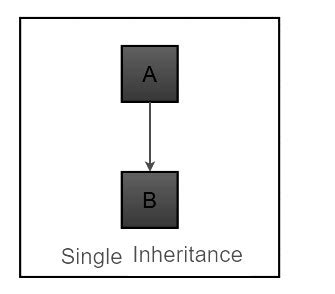 Inheritance Example.py に対する画像結果