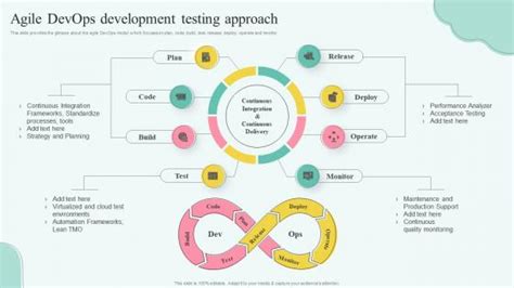 Image result for DevOps Operating Model