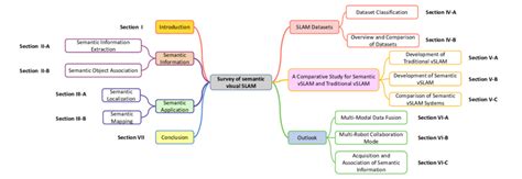 What Is a Structure Diagram에 대한 이미지 결과