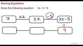 Image result for Equation Flow Chart