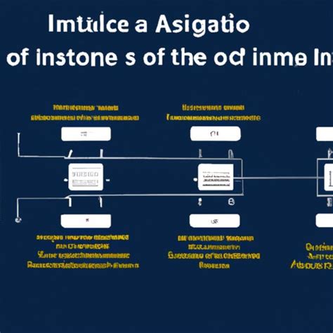 Image result for Problem Algorithms Isa