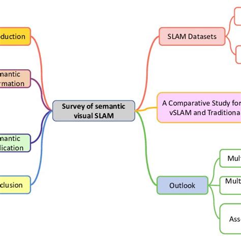 What Is a Structure Diagram에 대한 이미지 결과